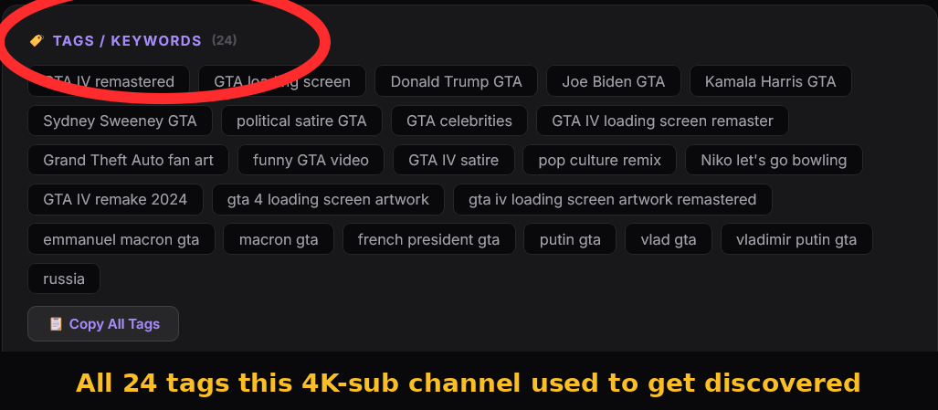The full list of 24 tags the GTA video used, including GTA IV remastered, Donald Trump GTA, political satire GTA and more